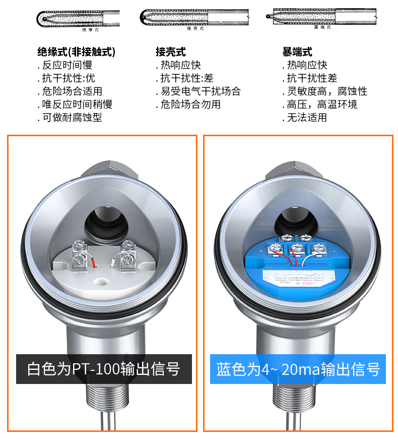 PT-100 一體化溫度傳感變送器16_http://m.huangmao888.com_溫度儀表_第11張