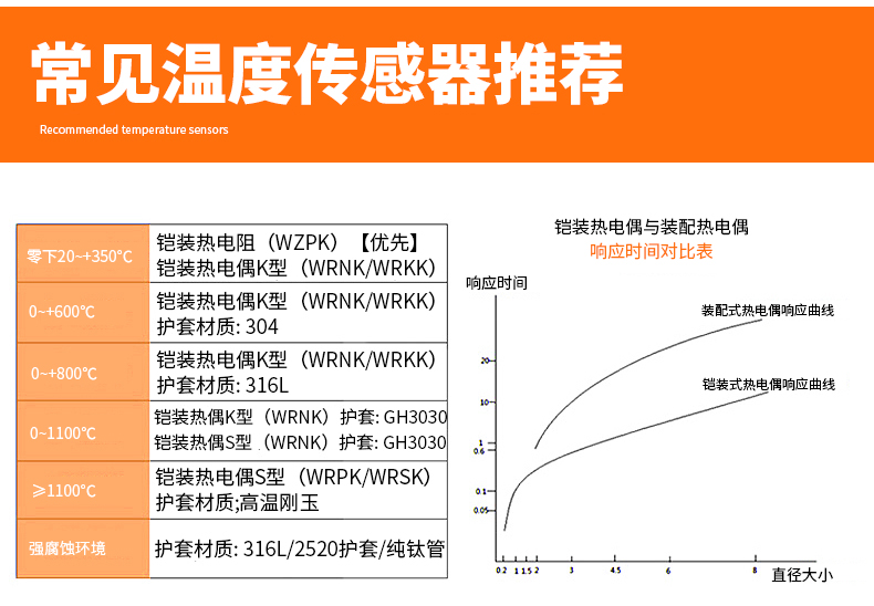 PT-100 一體化溫度傳感變送器16_http://m.huangmao888.com_溫度儀表_第14張
