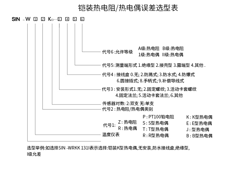 PT-100 一體化溫度傳感變送器16_http://m.huangmao888.com_溫度儀表_第15張