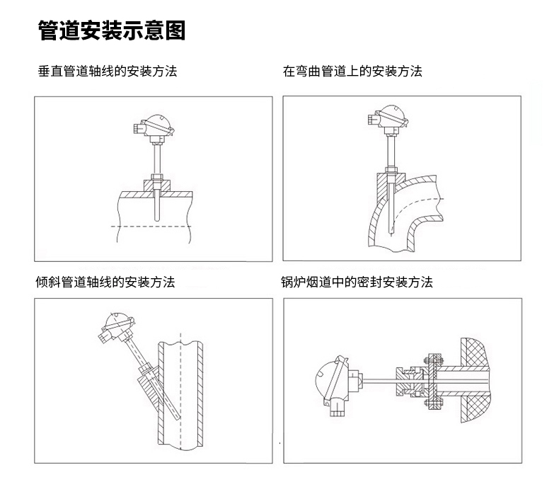PT-100 一體化溫度傳感變送器16_http://m.huangmao888.com_溫度儀表_第16張
