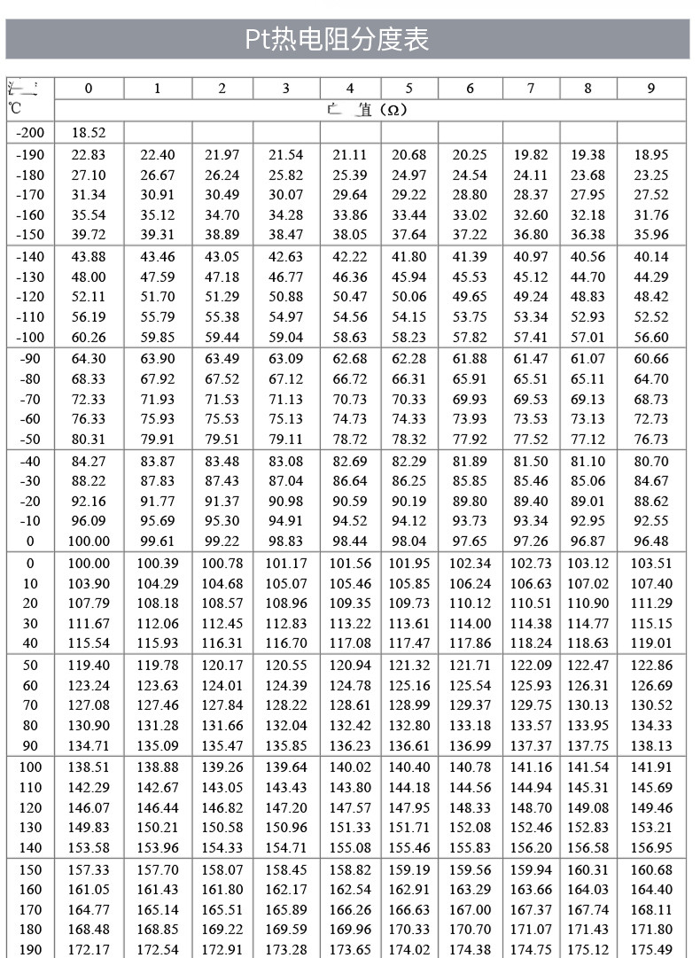 PT100溫度傳感器20_http://m.huangmao888.com_溫度儀表_第18張