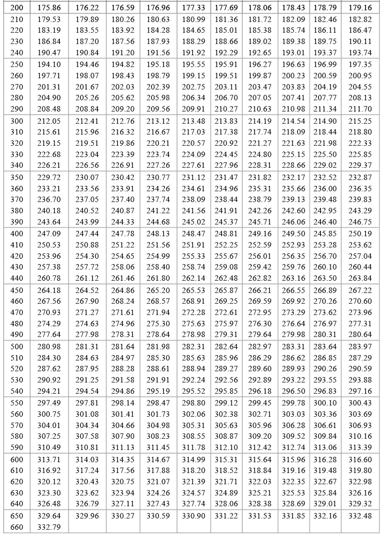 PT100溫度傳感器20_http://m.huangmao888.com_溫度儀表_第19張