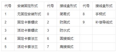 鎧裝式熱電偶安裝固定形式！_http://m.huangmao888.com_行業動態_第1張
