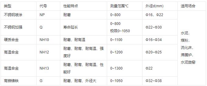 成都耐磨熱電偶類型及性能！_http://m.huangmao888.com_行業(yè)動態(tài)_第1張