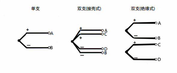 在成都安裝熱電偶的特點以及方式方法！_http://m.huangmao888.com_行業動態_第1張