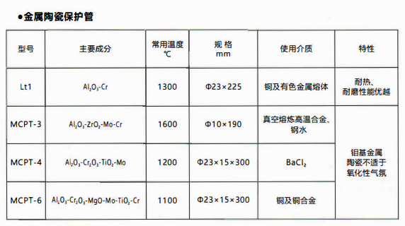 成都熱電偶中金屬陶瓷保護管和非金屬保護管材質性能！_http://m.huangmao888.com_行業動態_第1張