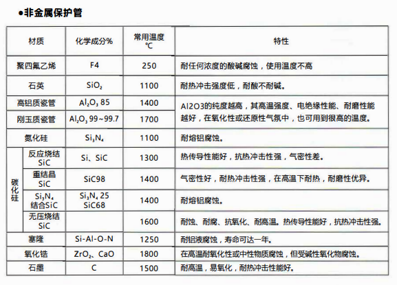 成都熱電偶中金屬陶瓷保護管和非金屬保護管材質性能！_http://m.huangmao888.com_行業動態_第2張