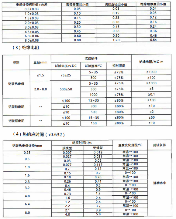 成都愷裝熱電偶電纜尺寸與允許偏差/mm_http://m.huangmao888.com_行業動態_第1張