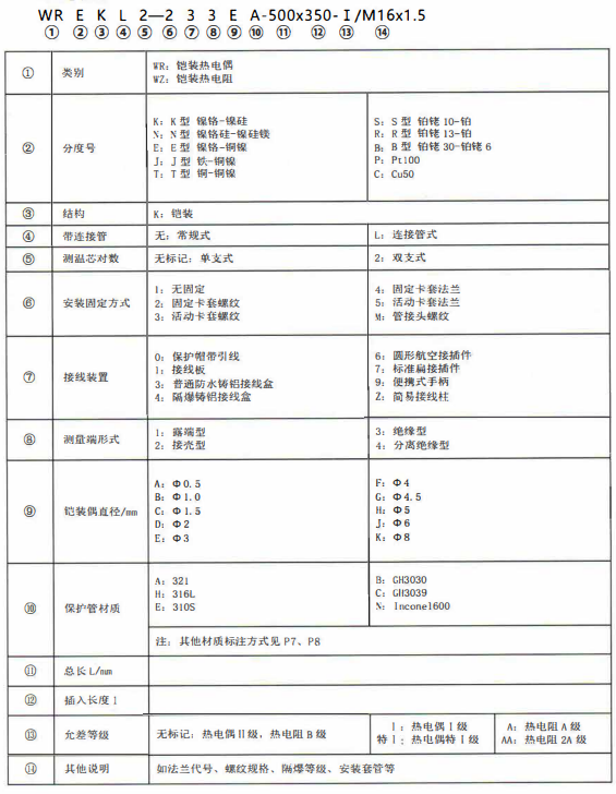 成都熱電偶的型號標記！_http://m.huangmao888.com_公司動態_第1張