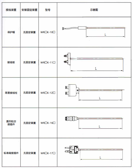 貴州熱電偶的結構示意圖！_http://m.huangmao888.com_行業動態_第1張