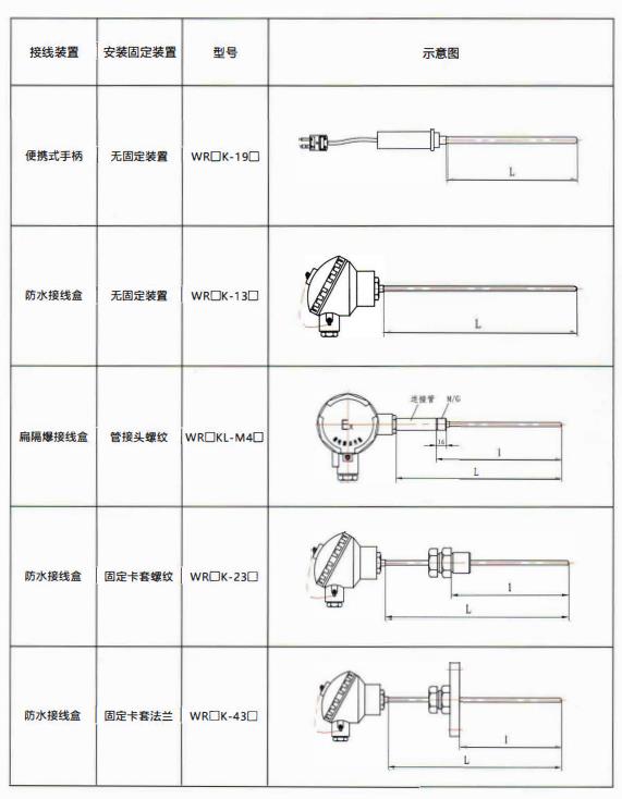 貴州熱電偶的結構示意圖！_http://m.huangmao888.com_行業動態_第2張