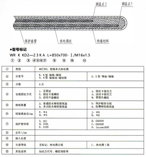 成都專用型溫度傳感器：鎧裝多點熱電偶！_http://m.huangmao888.com_行業(yè)動態(tài)_第1張