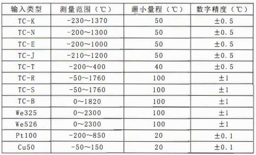 四川專用型溫度傳感器：一體化溫度變送器主要技術指標！_http://m.huangmao888.com_行業(yè)動態(tài)_第1張