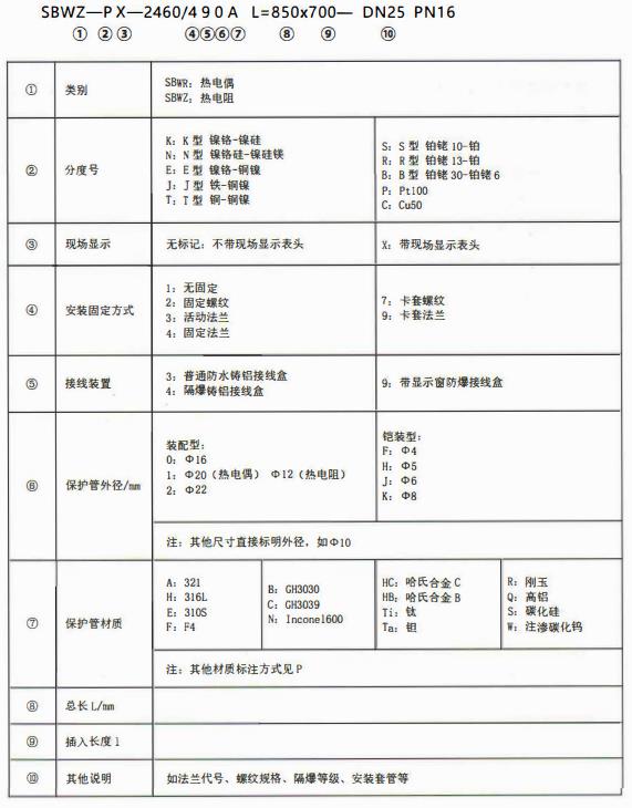 成都專用型溫度傳感器：型號標記！_http://m.huangmao888.com_行業動態_第1張