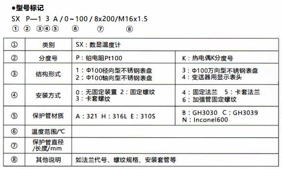 成都無(wú)源數(shù)顯溫度計(jì)/型號(hào)標(biāo)記！_http://m.huangmao888.com_行業(yè)動(dòng)態(tài)_第1張