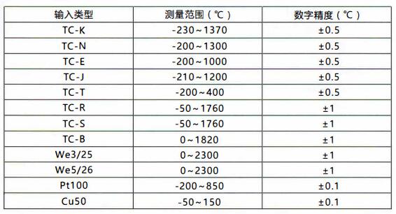 成都無線通訊溫度變送器/測量范圍和精度！_http://m.huangmao888.com_行業動態_第1張