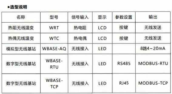 成都無線通訊溫度變送器/使用及天線安裝！_http://m.huangmao888.com_行業(yè)動態(tài)_第1張