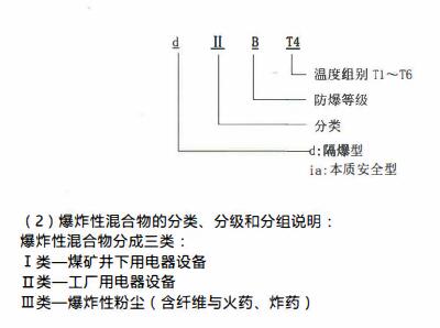 成都隔爆熱電偶/熱電阻！_http://m.huangmao888.com_行業(yè)動態(tài)_第2張