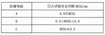 成都隔爆熱電偶/熱電阻：防爆等級、外殼標識及防護！_http://m.huangmao888.com_行業動態_第1張