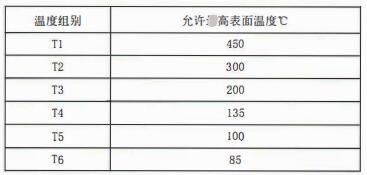 成都隔爆熱電偶/熱電阻：防爆等級、外殼標識及防護！_http://m.huangmao888.com_行業動態_第2張