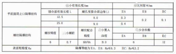 成都隔爆熱電偶/熱電阻：防爆等級、外殼標識及防護！_http://m.huangmao888.com_行業動態_第3張