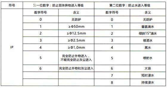 成都隔爆熱電偶/熱電阻：電纜引入裝置！_http://m.huangmao888.com_行業動態_第1張