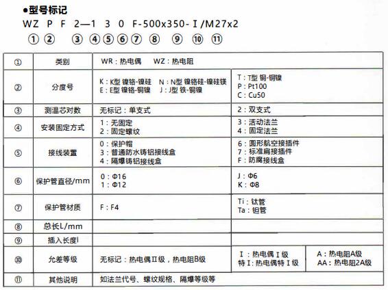 成都化工行業(yè)防腐熱電偶/熱電阻！_http://m.huangmao888.com_行業(yè)動(dòng)態(tài)_第1張