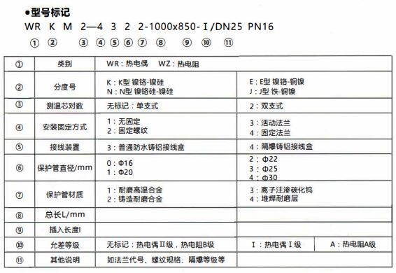 成都和貴陽工業行業使用耐磨熱電偶/熱電阻！_http://m.huangmao888.com_行業動態_第1張