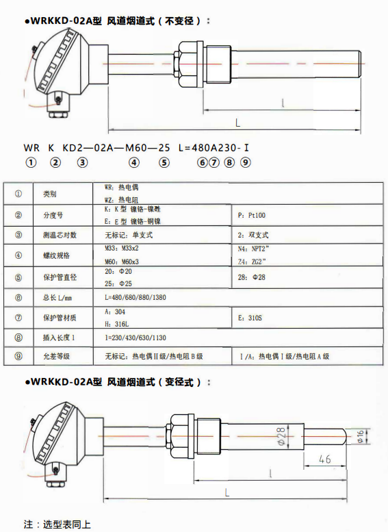 貴州電站專用熱電偶／熱電阻風(fēng)道煙道式！_http://m.huangmao888.com_行業(yè)動態(tài)_第1張