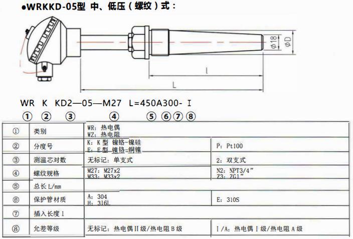 太原電站專用熱電偶中壓（燥接）螺紋式！_http://m.huangmao888.com_公司動(dòng)態(tài)_第2張