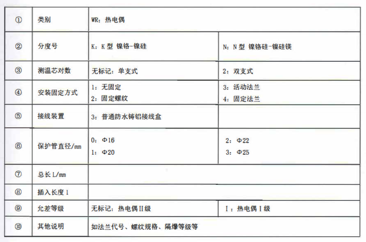 成都垃圾發電廠專用熱電偶！_http://m.huangmao888.com_公司動態_第2張
