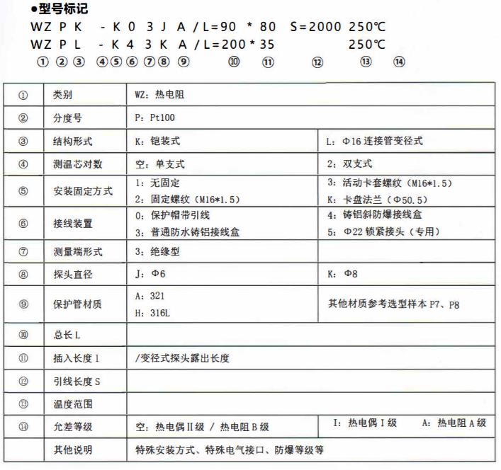 成都、貴州制藥機(jī)械專用熱電阻！_http://m.huangmao888.com_公司動(dòng)態(tài)_第2張