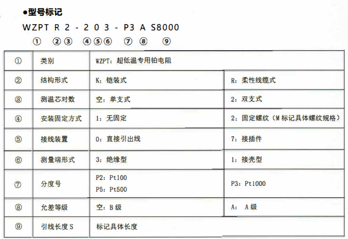 成都超低溫專用熱電阻！_http://m.huangmao888.com_公司動態_第2張