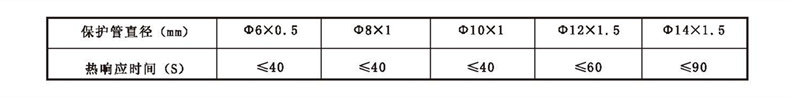 WSS工業(yè)雙金屬溫度計(jì)_http://m.huangmao888.com_雙金屬溫度計(jì)_第2張