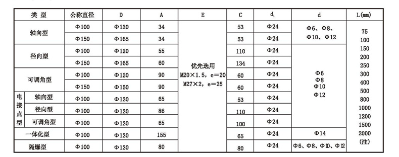 WSS工業(yè)雙金屬溫度計(jì)_http://m.huangmao888.com_雙金屬溫度計(jì)_第4張
