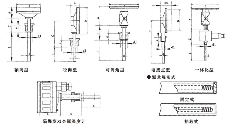 WSS工業(yè)雙金屬溫度計(jì)_http://m.huangmao888.com_雙金屬溫度計(jì)_第5張