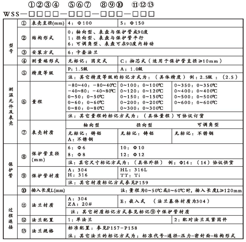 WSS工業雙金屬溫度計（通用型法蘭式）_http://m.huangmao888.com_雙金屬溫度計_第2張