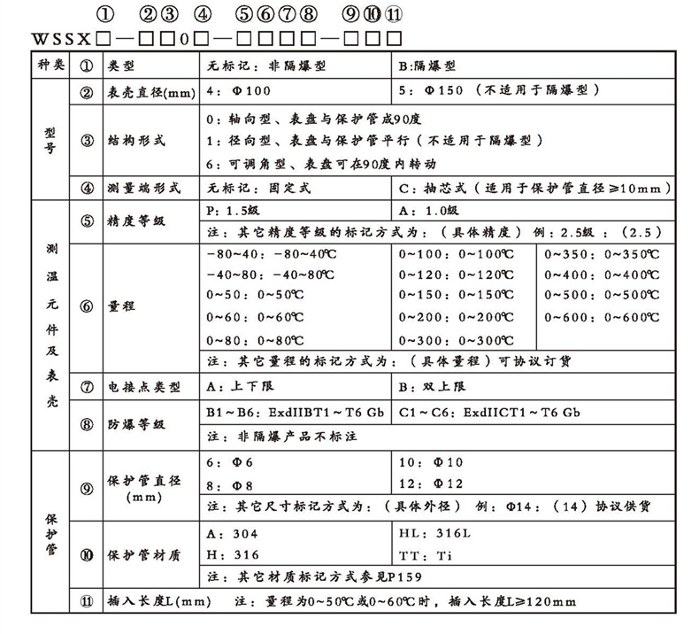 WSSX工業雙金屬溫度計（電接點型無固定裝置）_http://m.huangmao888.com_雙金屬溫度計_第2張