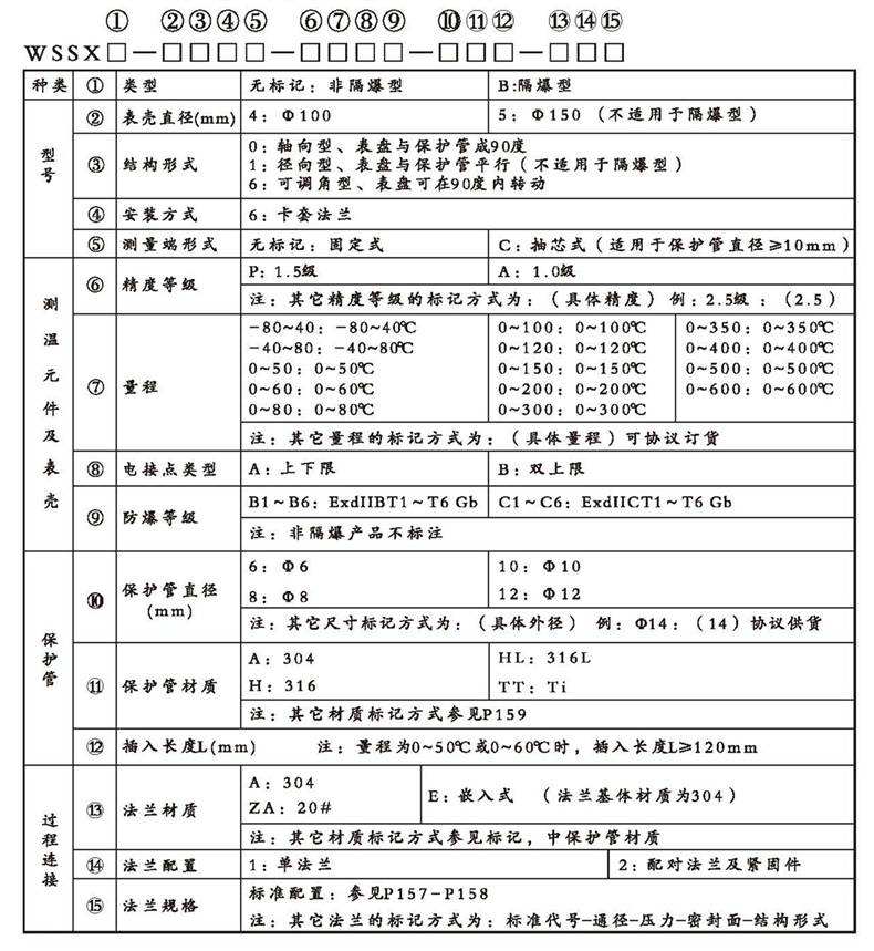 WSSX工業雙金屬溫度計（電接點型法蘭式）_http://m.huangmao888.com_雙金屬溫度計_第2張