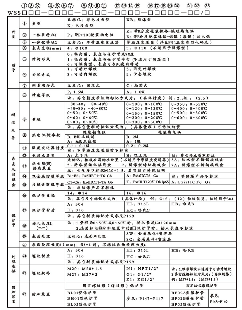 WSSX工業雙金屬溫度計（一體化型螺紋式）_http://m.huangmao888.com_雙金屬溫度計_第2張