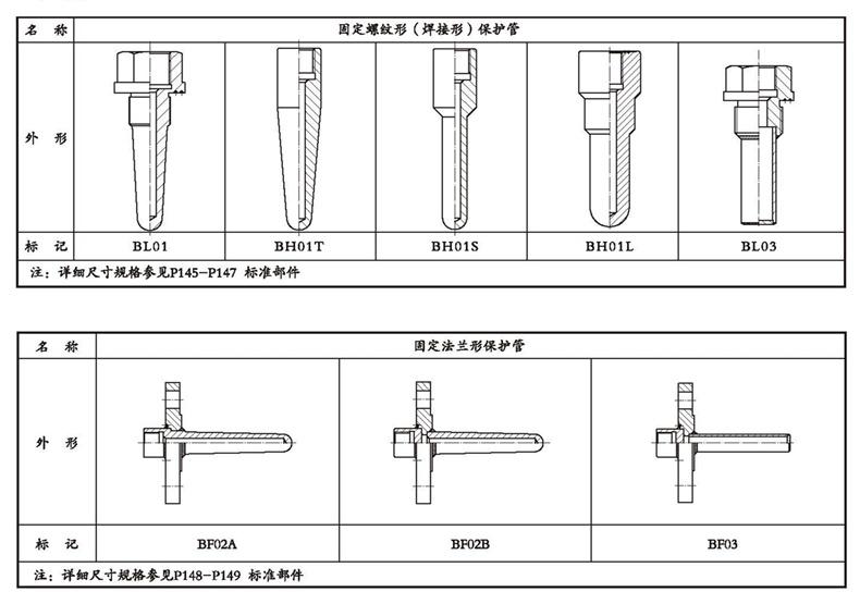 WSSX工業雙金屬溫度計（一體化型螺紋式）_http://m.huangmao888.com_雙金屬溫度計_第4張