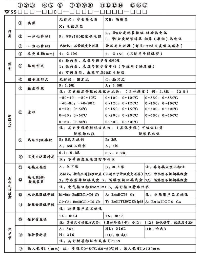 WSSX工業雙金屬溫度計（一體化型無固定裝置）_http://m.huangmao888.com_雙金屬溫度計_第2張