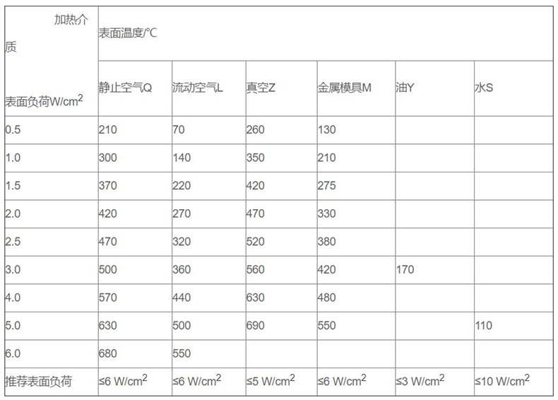 金屬管狀電加熱器_http://m.huangmao888.com_金屬管狀電加熱器_第3張