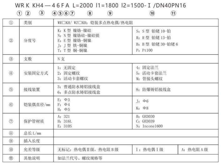 多支鎧裝熱電偶/熱電阻_http://m.huangmao888.com_專用溫度傳感器_第3張