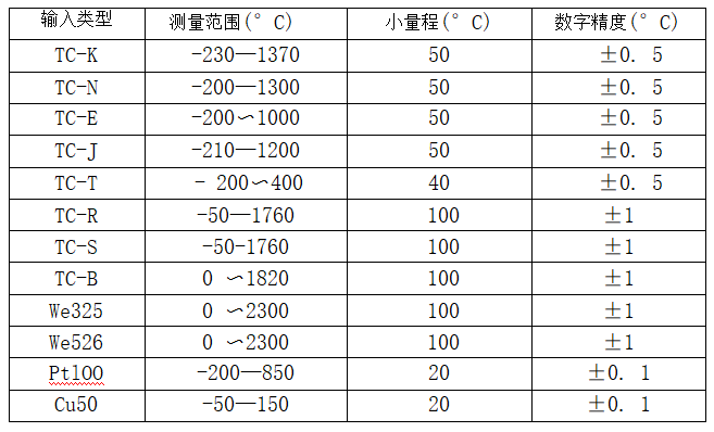帶熱電偶/熱電阻一體化溫度變送器_http://m.huangmao888.com_專用溫度傳感器_第2張
