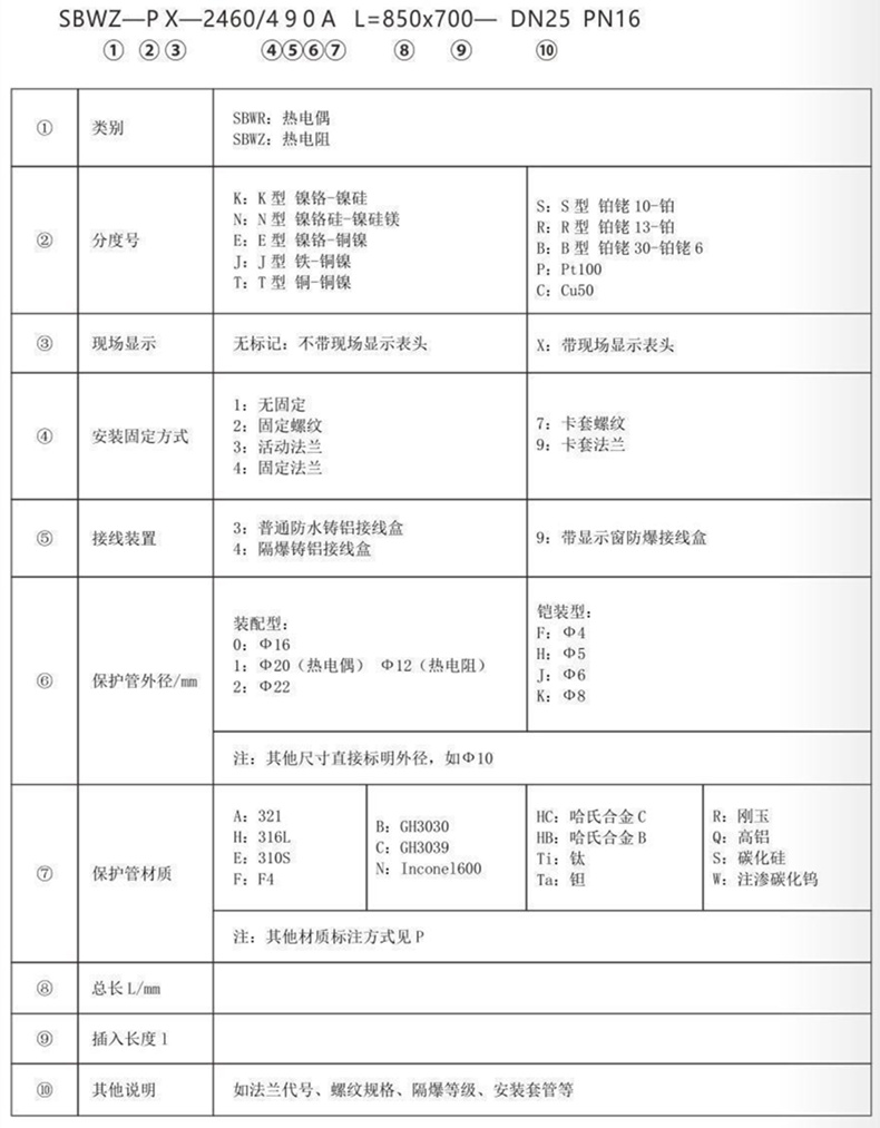 帶熱電偶/熱電阻一體化溫度變送器_http://m.huangmao888.com_專用溫度傳感器_第3張