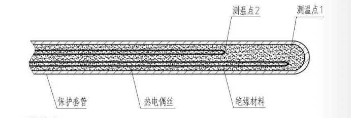鎧裝多點熱電偶_http://m.huangmao888.com_專用溫度傳感器_第2張