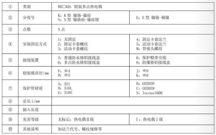 鎧裝多點熱電偶_http://m.huangmao888.com_專用溫度傳感器_第3張