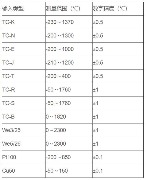 無線通訊溫度變送器_http://m.huangmao888.com_專用溫度傳感器_第2張