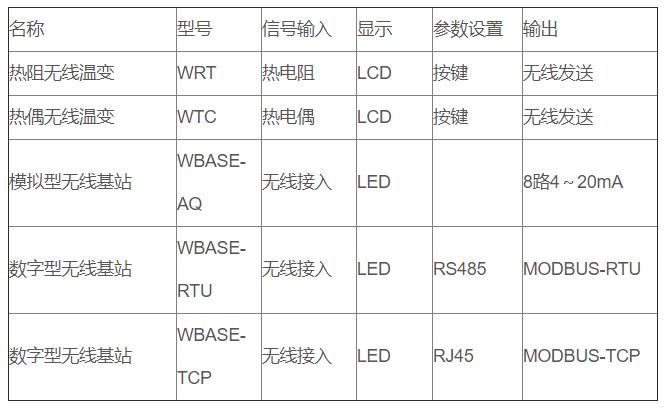無線通訊溫度變送器_http://m.huangmao888.com_專用溫度傳感器_第3張